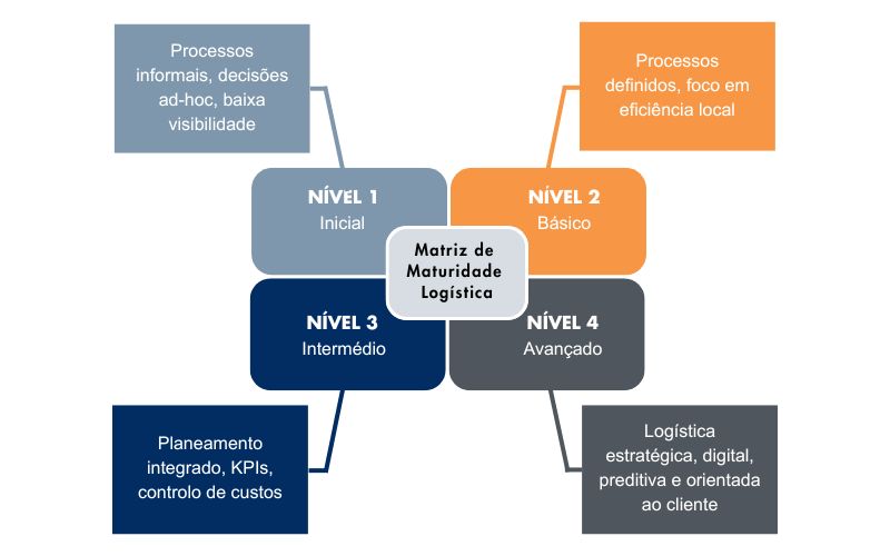 matriz maturidade